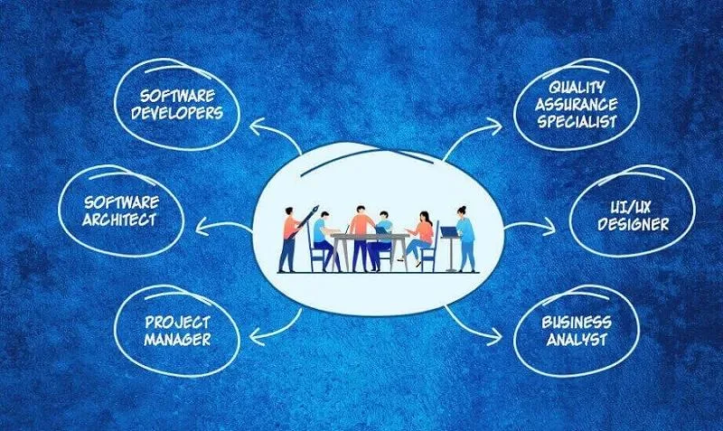 Teams roles